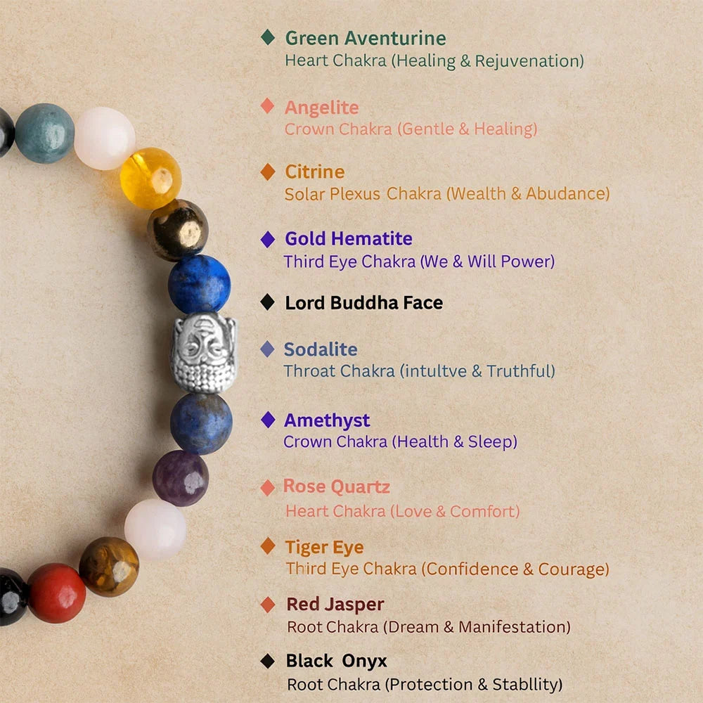 Personalized Guardian Black Onyx 11 Chakra Bracelet | Lab Tested & Certified | Unisex