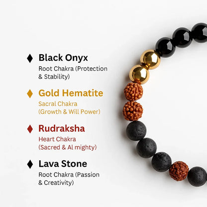 Personalized Eterna Fusion Bracelet | Lab Certified & Certified | Unisex